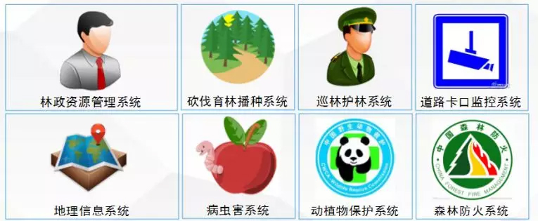 森林防火預警系統(tǒng)