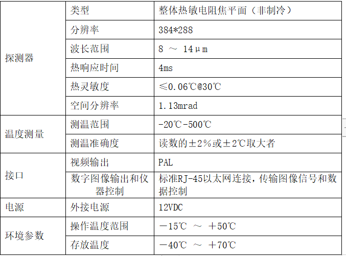 變電站紅外在線監(jiān)測方案主要設(shè)備及性能特點(diǎn)